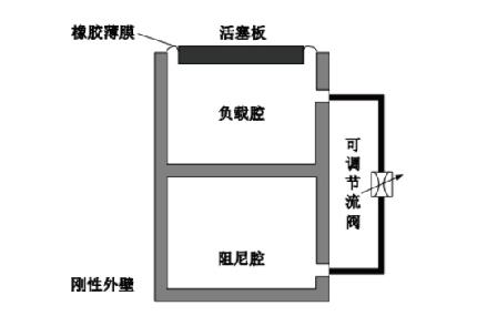 SKB型薄膜式空气弹簧隔振器/气浮减震